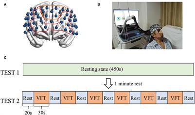 Prefrontal brain function in patients with chronic insomnia disorder: A pilot functional near-infrared spectroscopy study